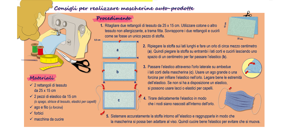 “Facili da costruire e lavabili”, ecco le istruzioni dell’Iss per le mascherine “fai da te”
